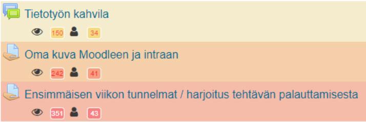 Moodlen kuumakartta / heatmap