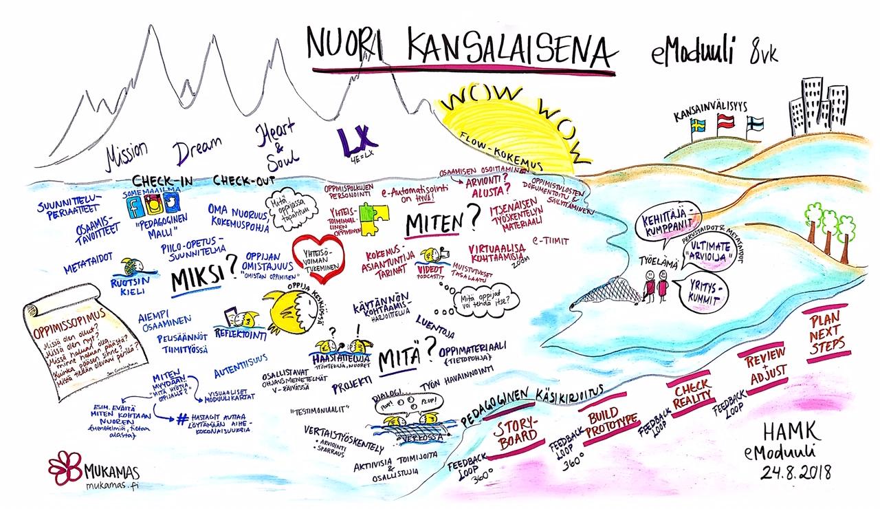 A young person as a citizen -module’s visual blueprint