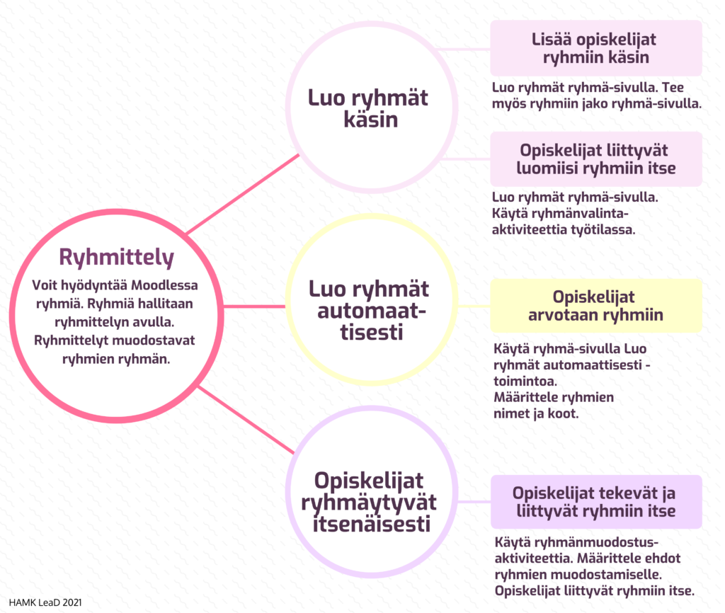 moodle ryhmät ja ryhmittelyt