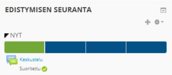 Moodle, edistymisen seuranta -palkki.