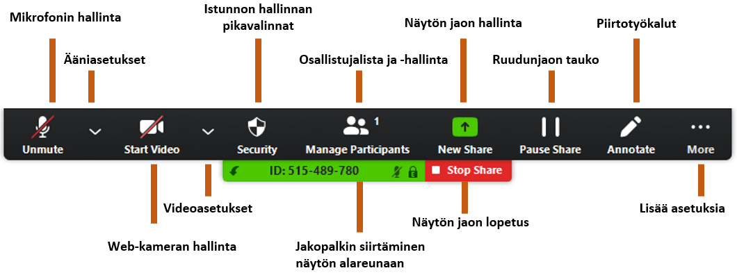 zoom host painikkeet, kun yksittäinen ohjelma on jaettuna.