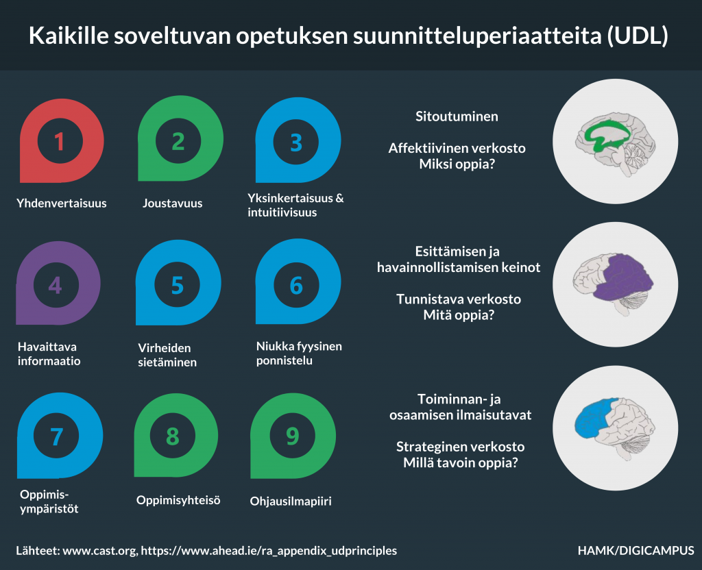 Kaikille soveltuvan opetuksen suunnitteluperiaatteet.