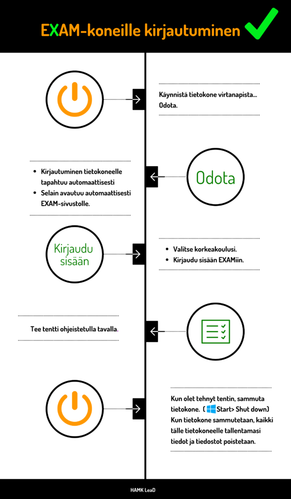 kirjaudu exam-koneille