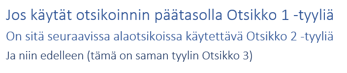 Eri otsikkotasoilla H1, H2 ja H3 kirjoitetut malliotsikot Word-asiakirjassa.