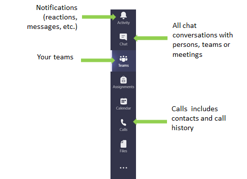 Navigation and activity sidebar in Teams.